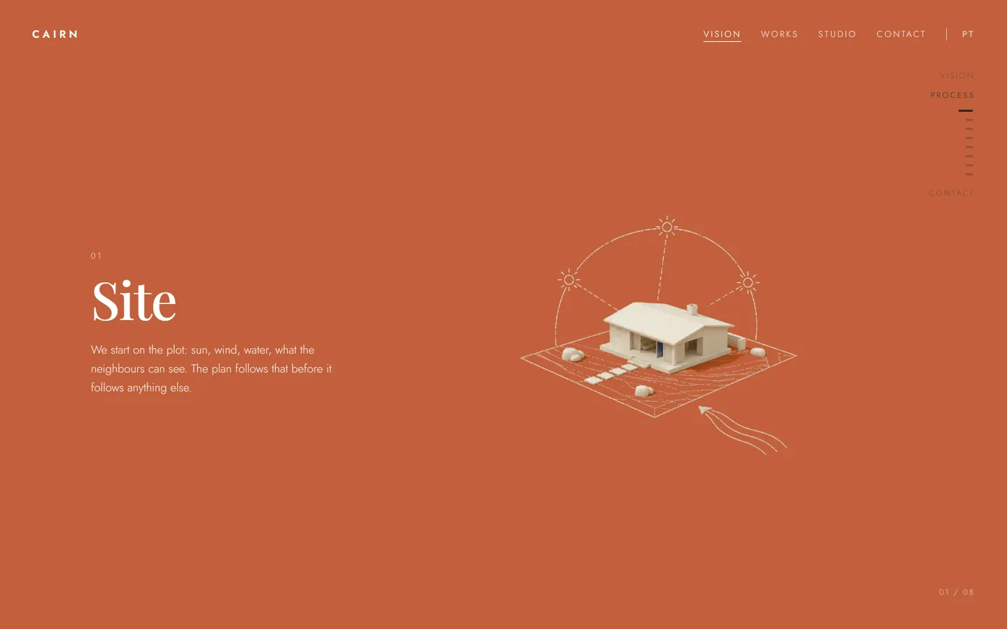 Step one of the process on a terracotta screen: the heading Site, three lines of text, and a house on its plot with the path of the sun drawn over it.